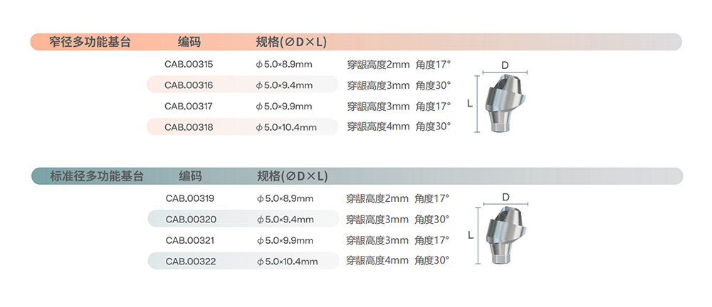 多功能角度基臺