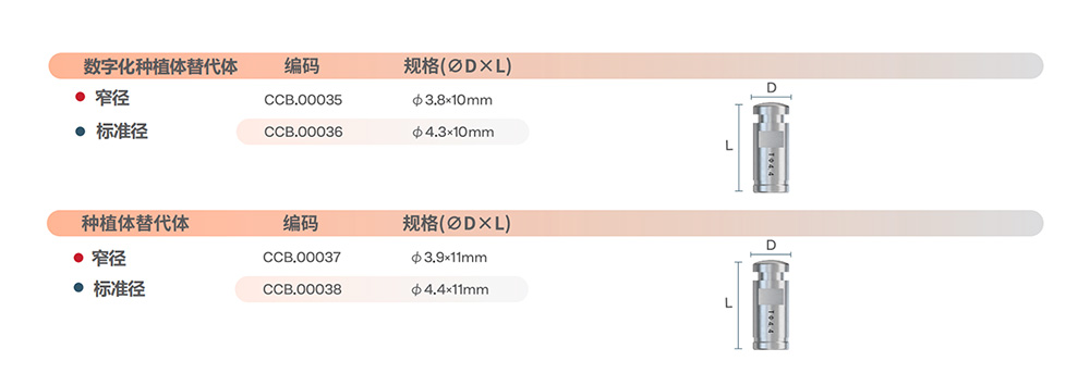 數(shù)字化種植體替代體